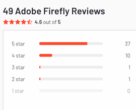 Adobereview